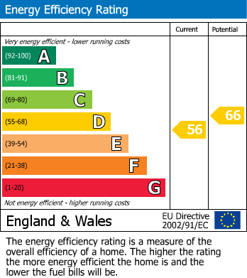 EPC Graph for 8 Station Road, TA7