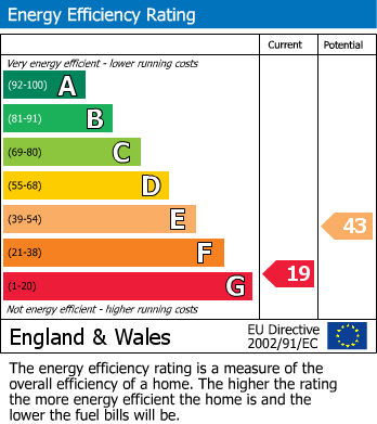 EPC Graph for Sundown, TA5