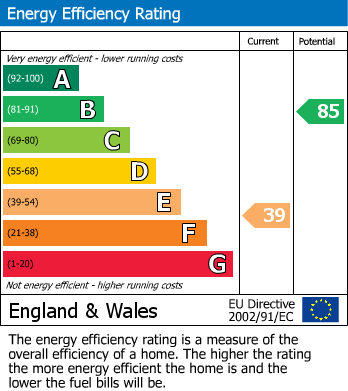 EPC Graph for 26 Windsor Road, TA6
