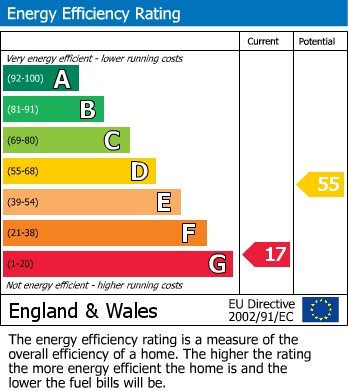 EPC Graph for 24 Brookside Road, TA5