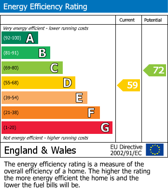 EPC Graph for 54 Sedgemoor Road, TA6
