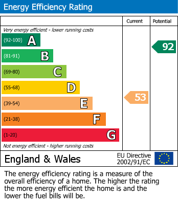 EPC Graph for 59 Bath Road, TA6