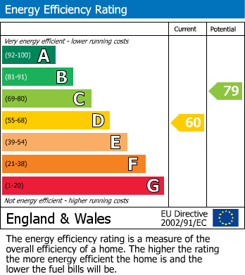 EPC Graph for 1 Goosegreen Cottages, TA7