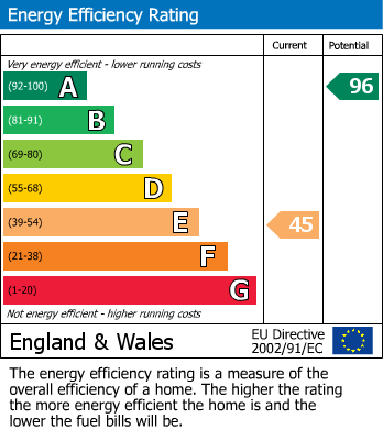 EPC Graph for Rowan Cottage, TA7
