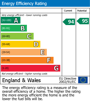 EPC Graph for 18 Dovai Drive, TA6