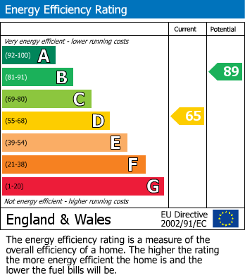 EPC Graph for 16 Herbert Street, TA2